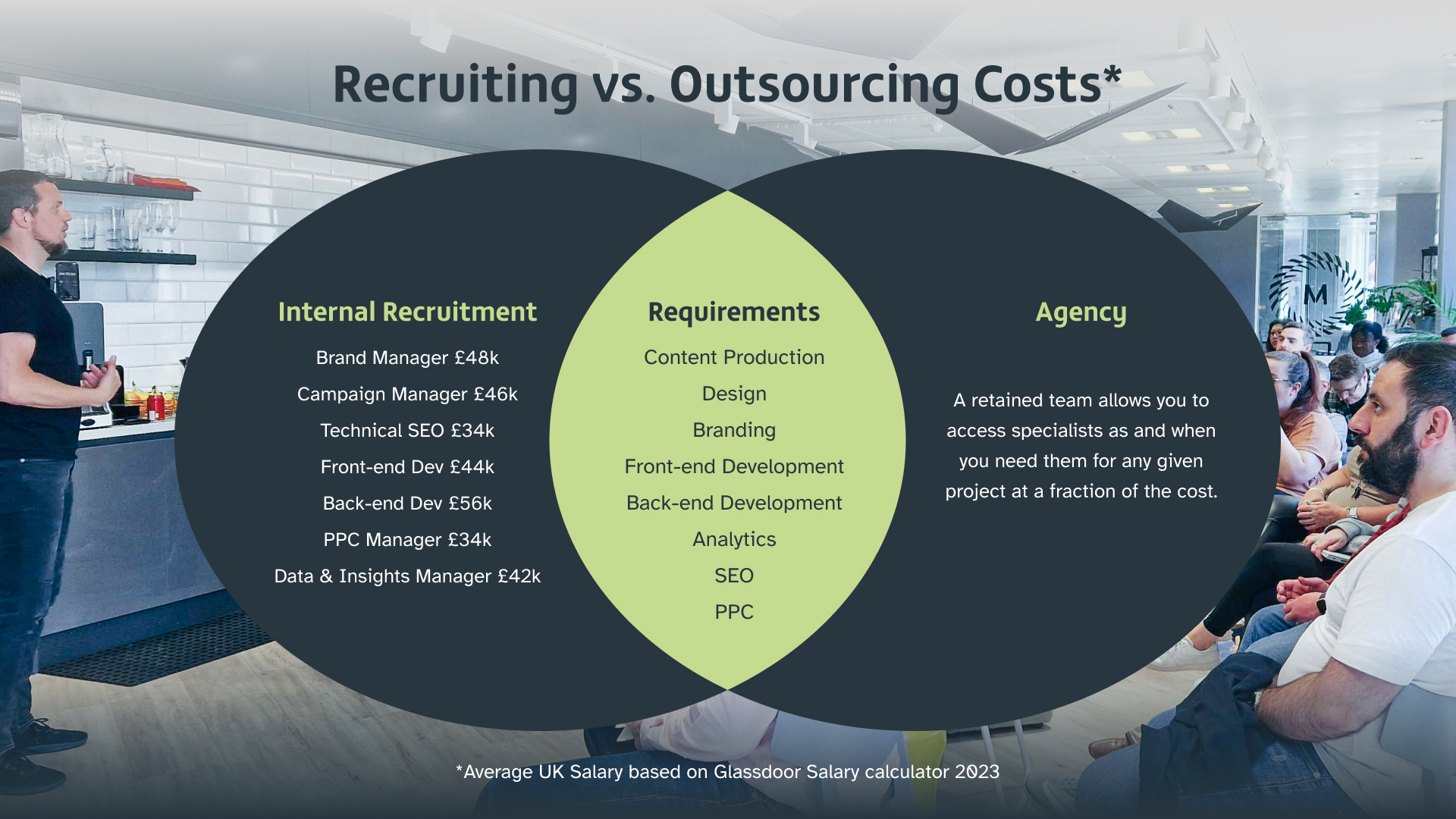 Recruiting vs Outsourcing Costs:Full text included in the article